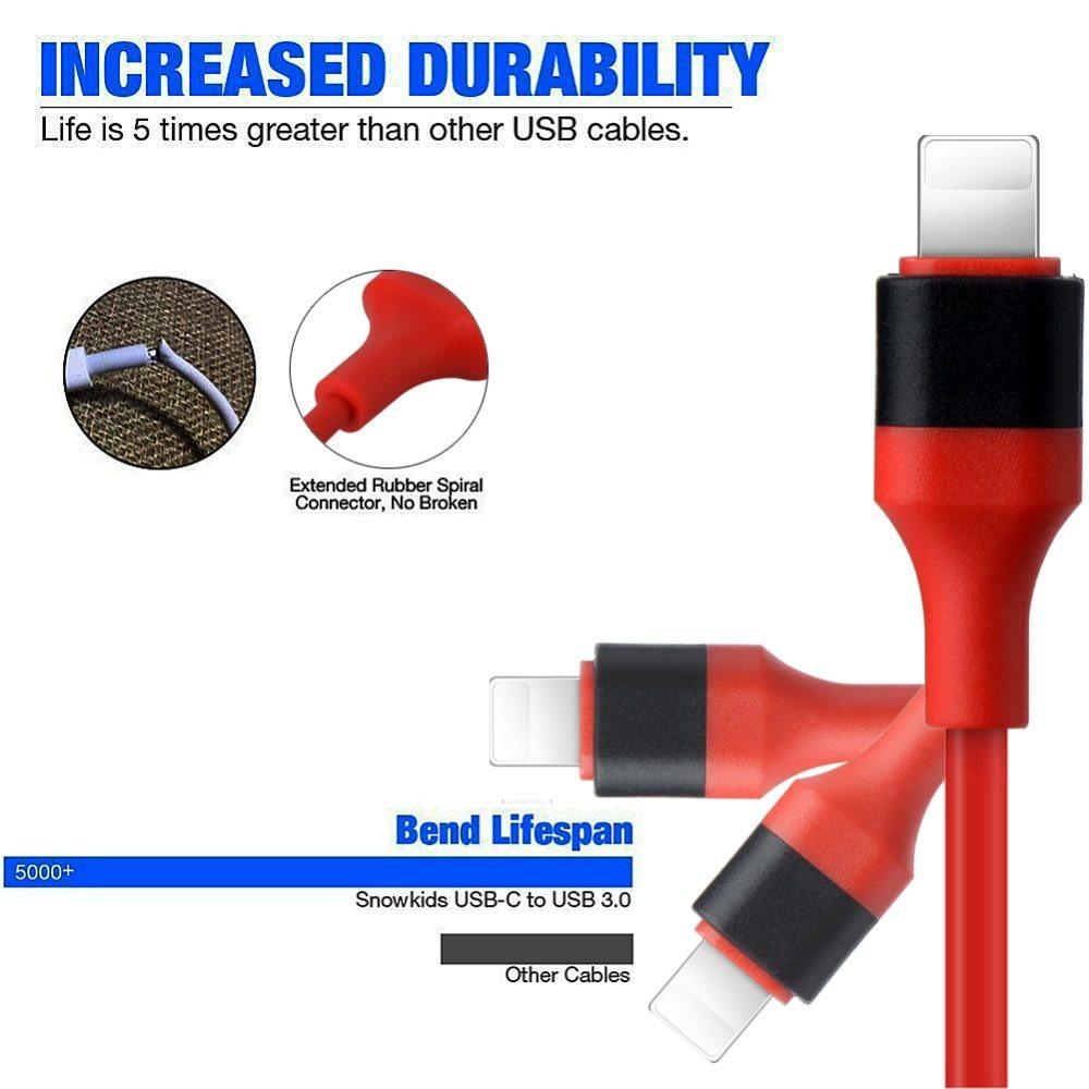 Type-C To HDMI Three In One Mobile Phone Projection Cable.