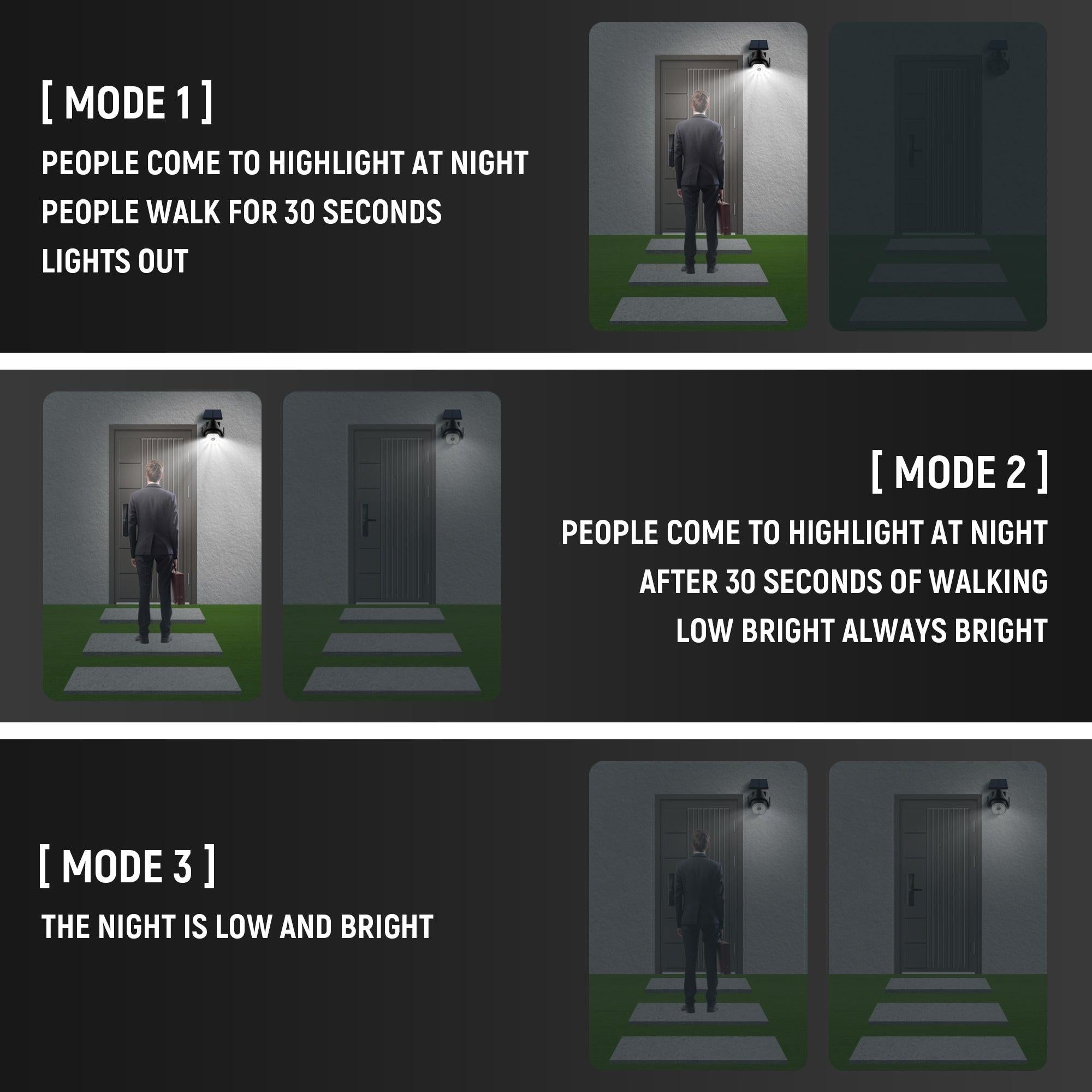 Solar Powered Outdoor Courtyard Lights Household Lighting Lights Human Sensing Lights Outdoor Waterproof Street Lights Balcony Solar Wall Lights.