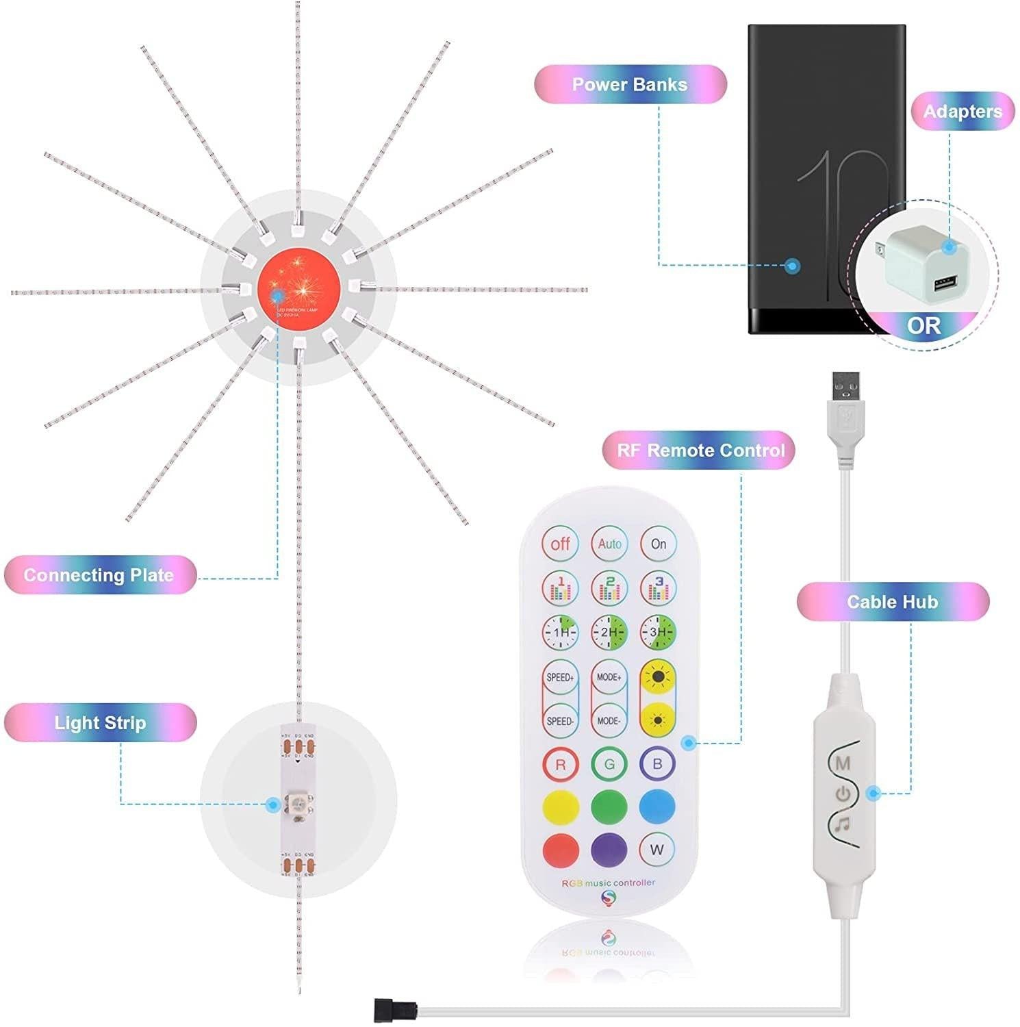 Firework Lights LED Strip Music Sound Sync Color Changing Remote Control LED Firework Light For Room Party.